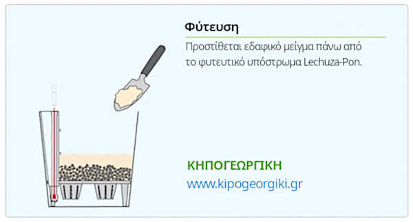 Πρόσθεση Εδαφικού Μείγματος
